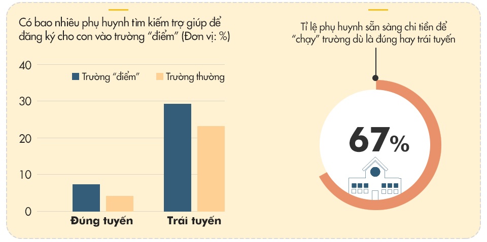 chay truong diem anh 2