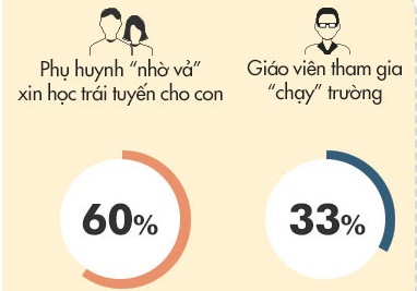 'Chay vao truong diem khoang 3.000 USD/suat hoc' hinh anh