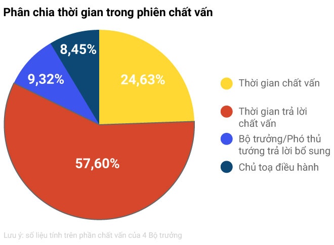 chat van hoi ngan dap gon, anh 3