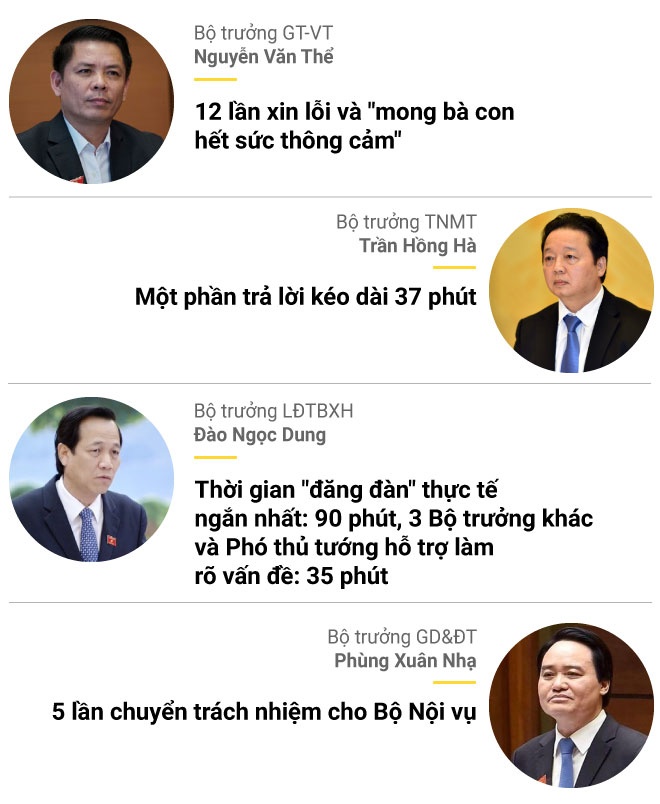 chat van hoi ngan dap gon, anh 8