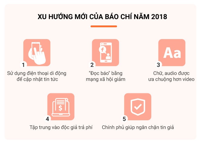 xu huong bao chi anh 3