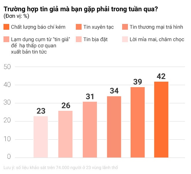 xu huong bao chi anh 6