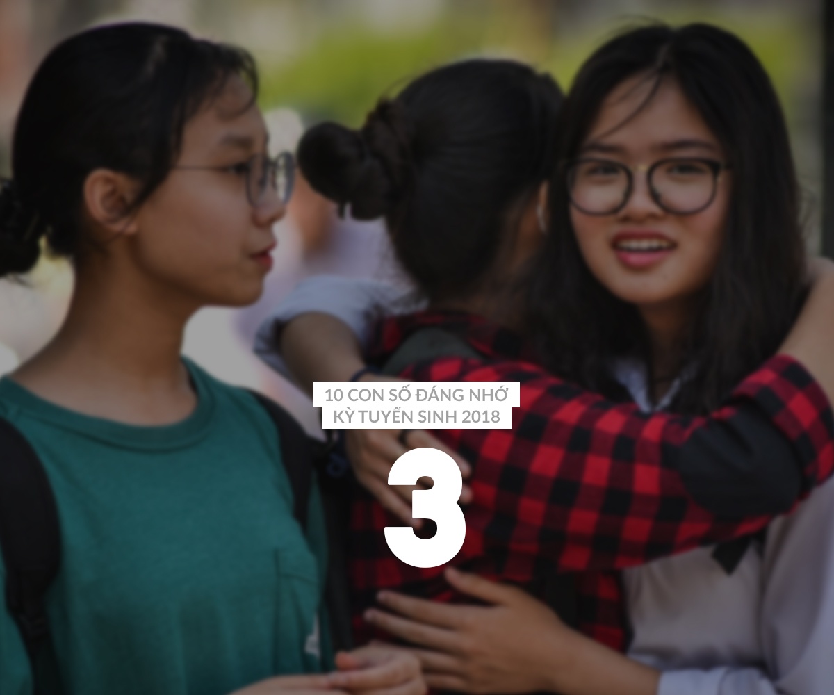 diem thi 2018 THPT 2018 anh 8