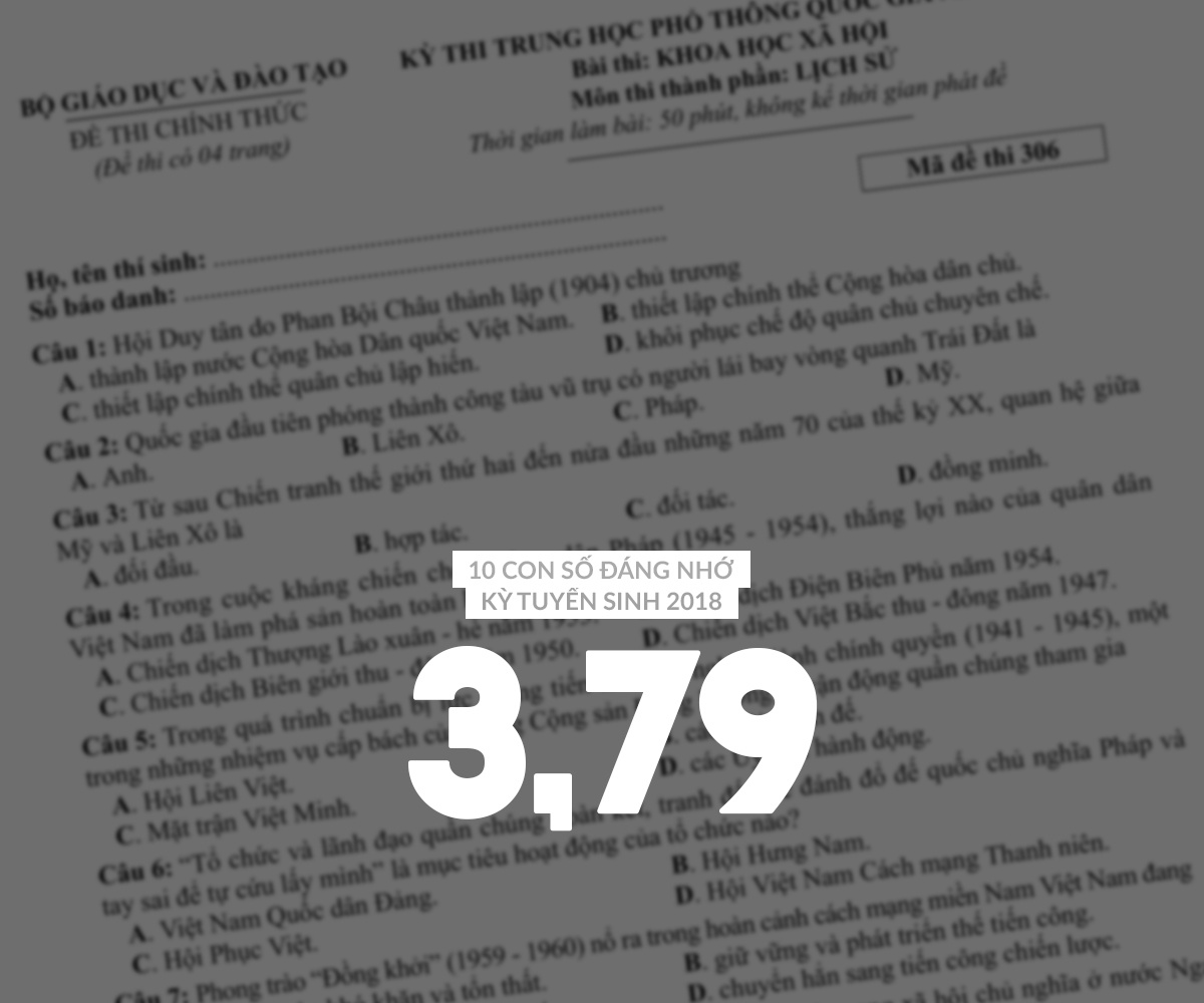 diem thi 2018 THPT 2018 anh 5