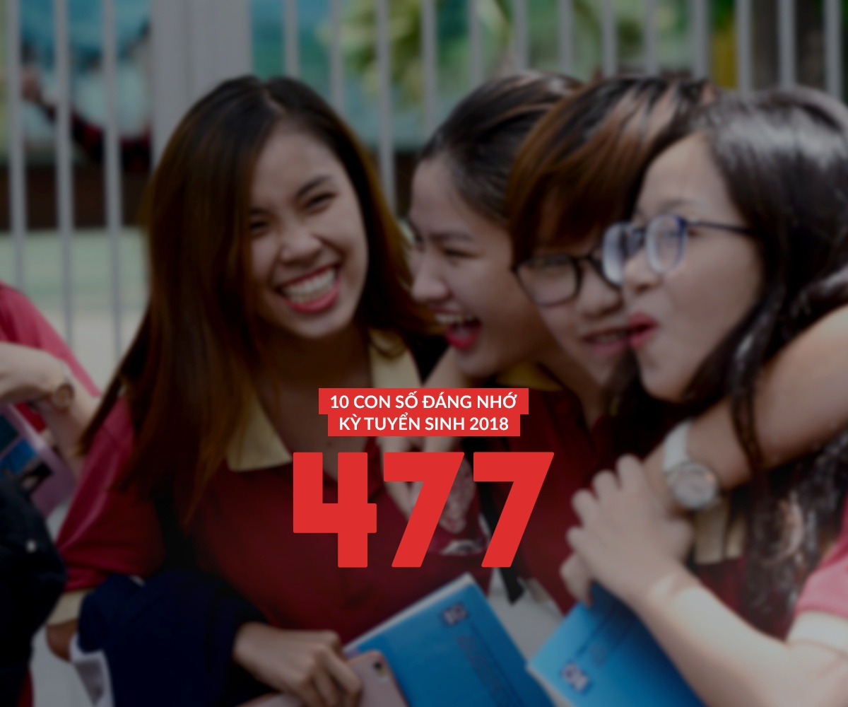 diem thi 2018 THPT 2018 anh 2