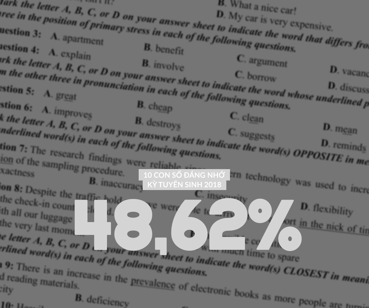 diem thi 2018 THPT 2018 anh 7