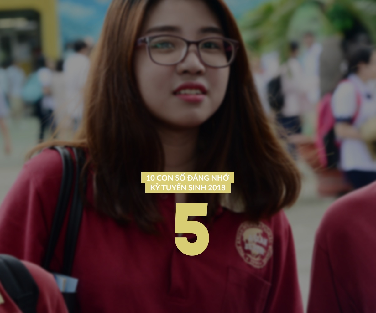 diem thi 2018 THPT 2018 anh 6