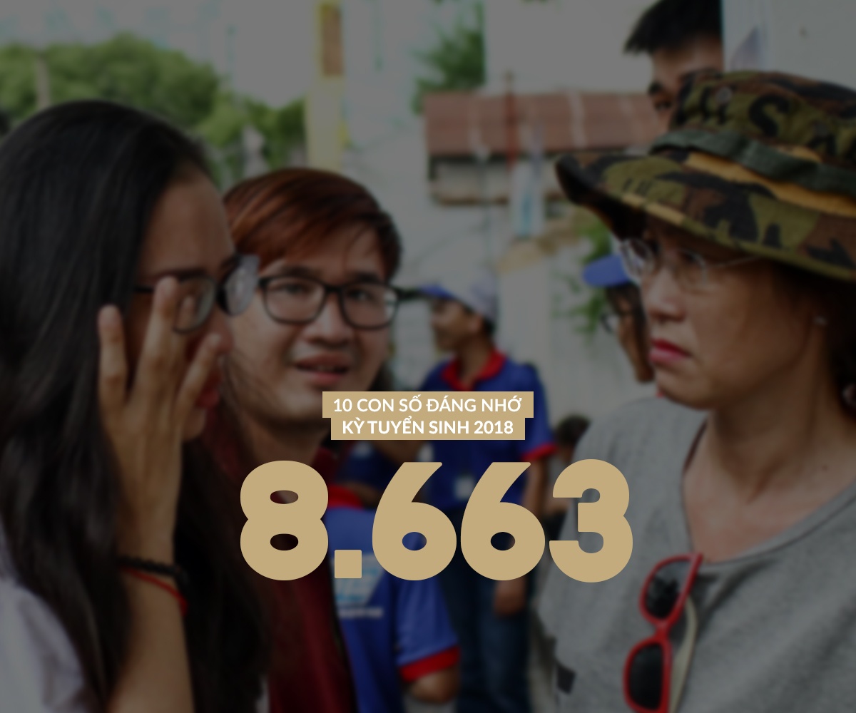 diem thi 2018 THPT 2018 anh 3