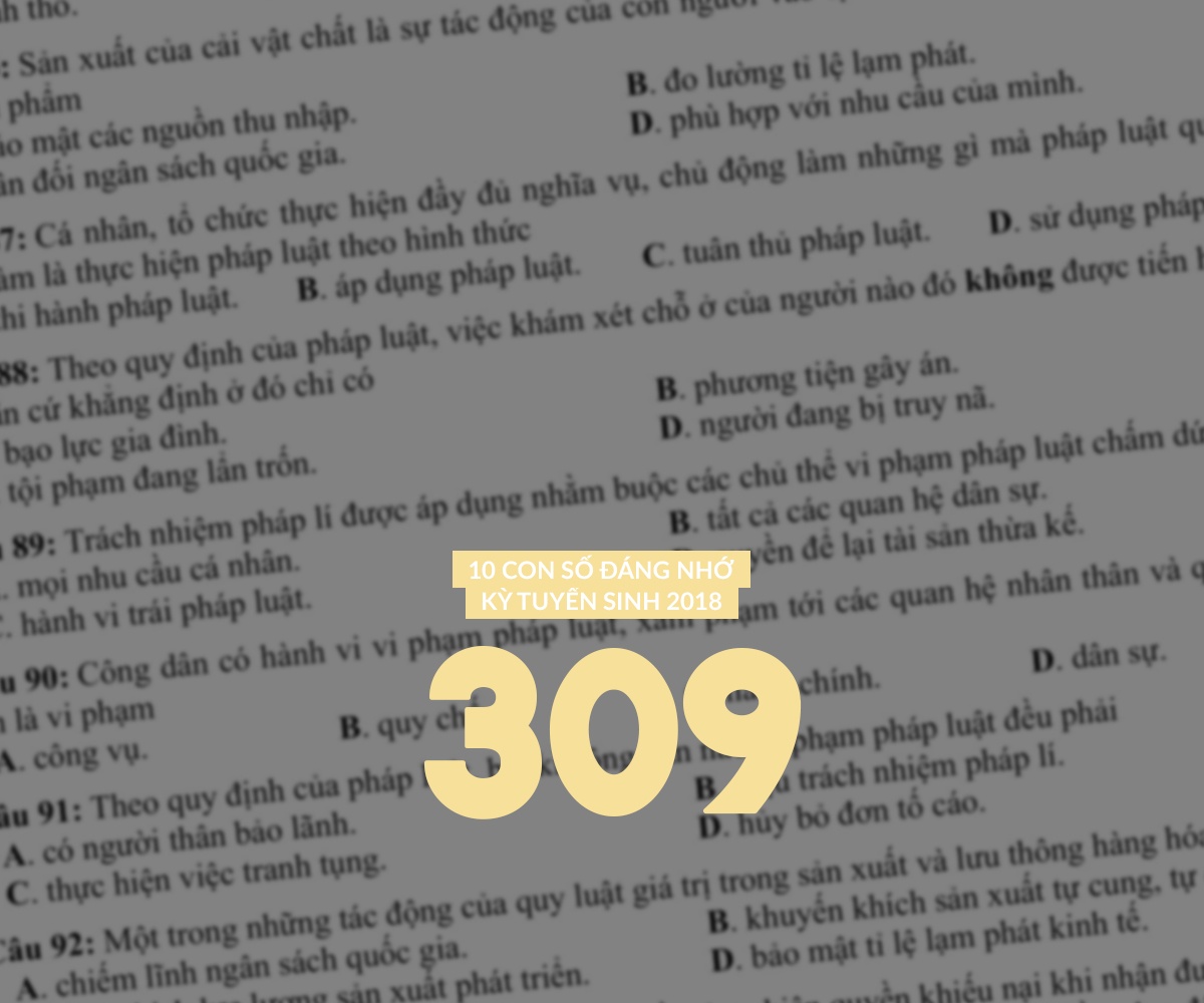 diem thi 2018 THPT 2018 anh 9