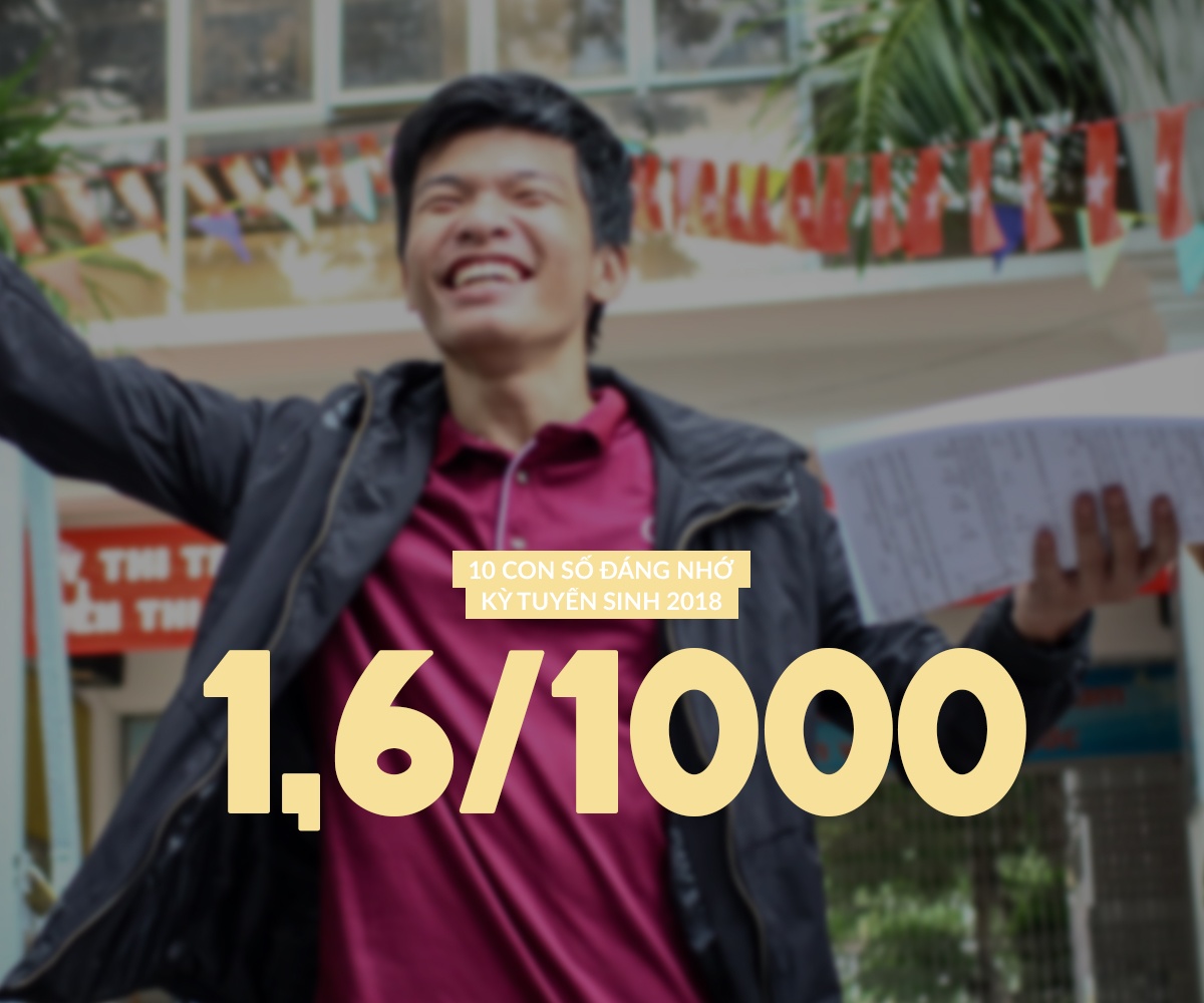 diem thi 2018 THPT 2018 anh 10