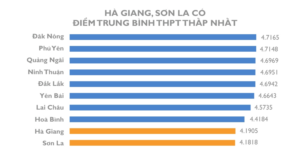 điểm thi 2018 ảnh 4 diem thi 2018 anh 4