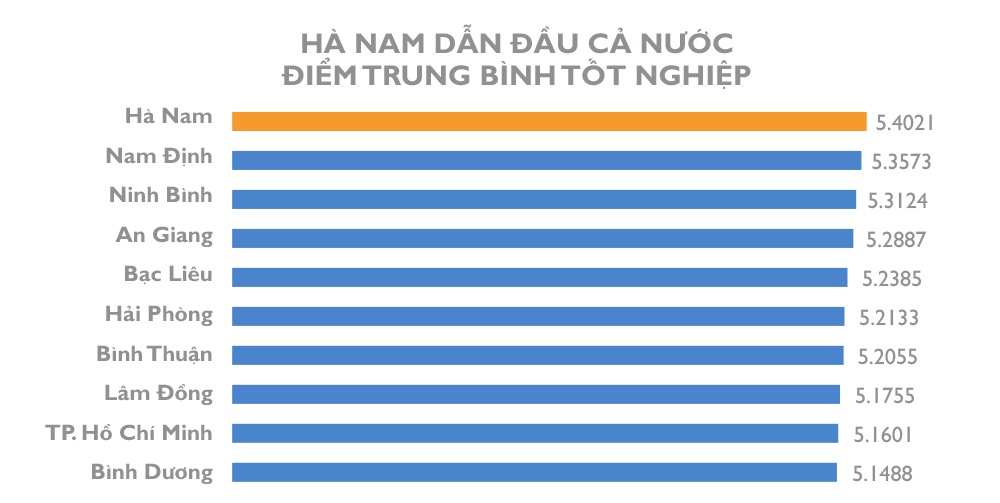 điểm thi 2018 ảnh 5 diem thi 2018 anh 5