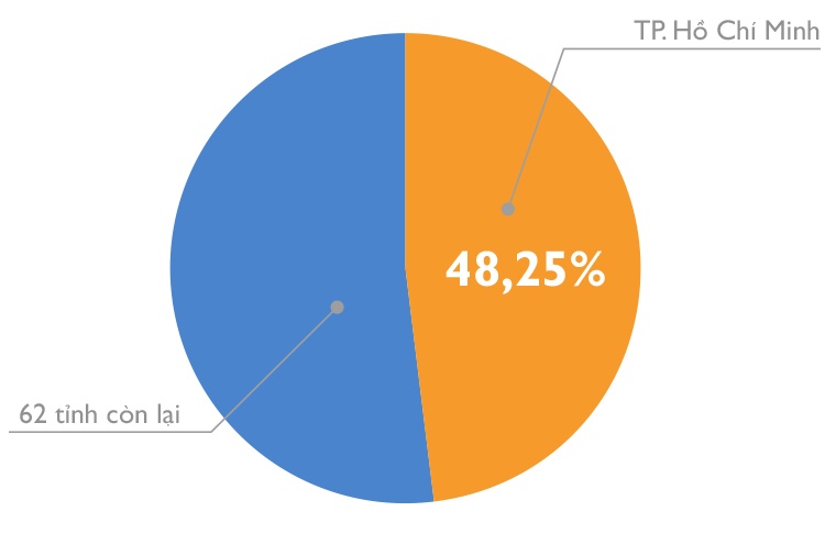 điểm thi 2018 ảnh 7 diem thi 2018 anh 7