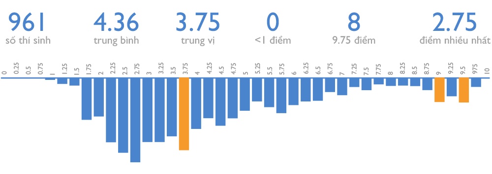 điểm thi 2018 ảnh 2 diem thi 2018 anh 2