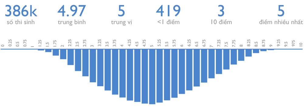 điểm thi 2018 ảnh 3 diem thi 2018 anh 3