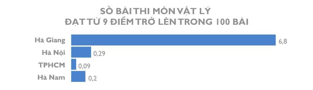 điểm thi 2018 ảnh 1 diem thi 2018 anh 1