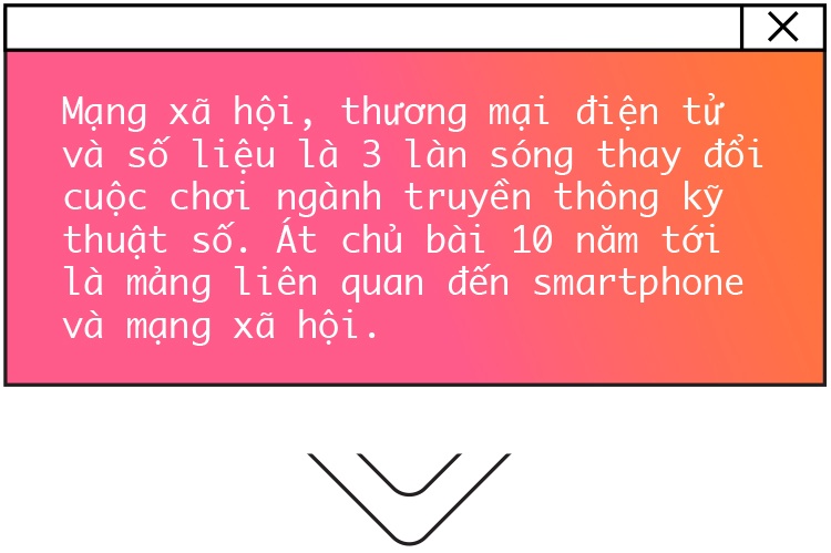 digital marketing, mobile marketing ảnh 2 digital marketing, mobile marketing anh 2