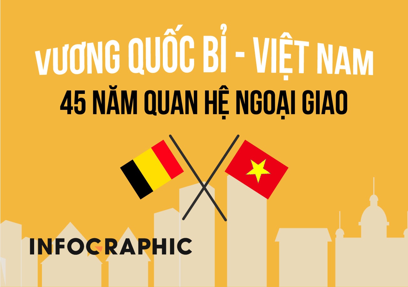 45 nam quan he ngoai giao Bi - Viet Nam va nhung con so hinh anh