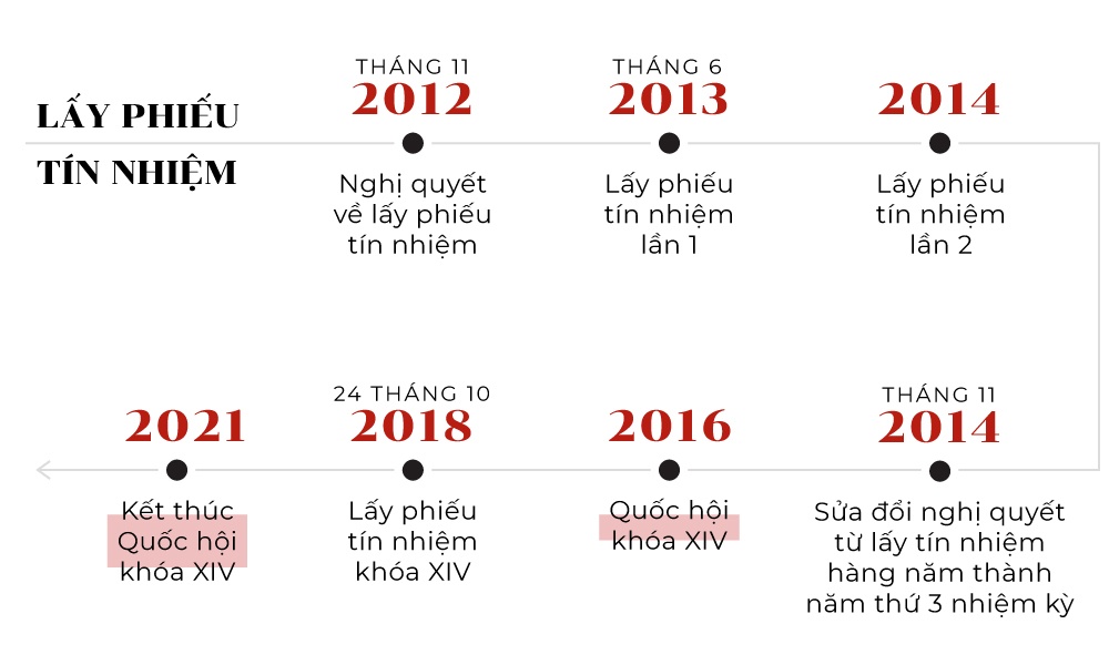 lấy phiếu tín nhiệm quốc hội ảnh 3 lay phieu tin nhiem quoc hoi anh 3