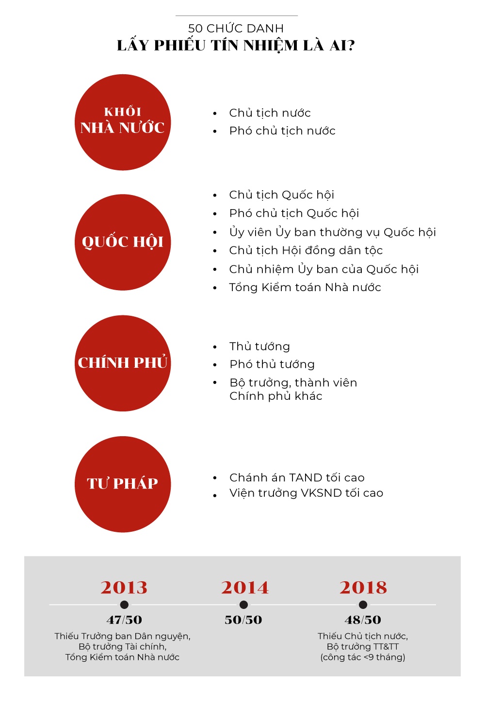 lấy phiếu tín nhiệm quốc hội ảnh 4 lay phieu tin nhiem quoc hoi anh 4