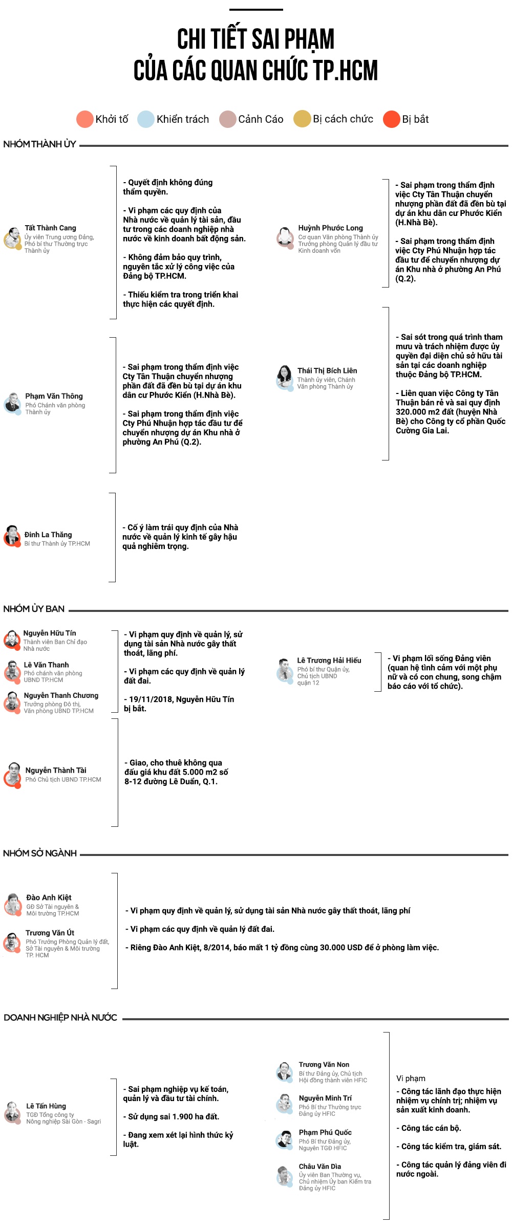 ky luat can bo TP.HCM anh 5