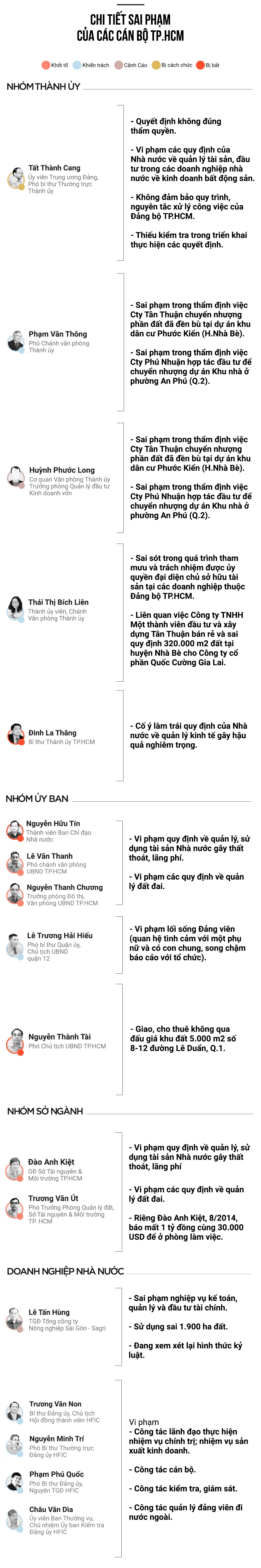 ky luat can bo TP.HCM anh 4