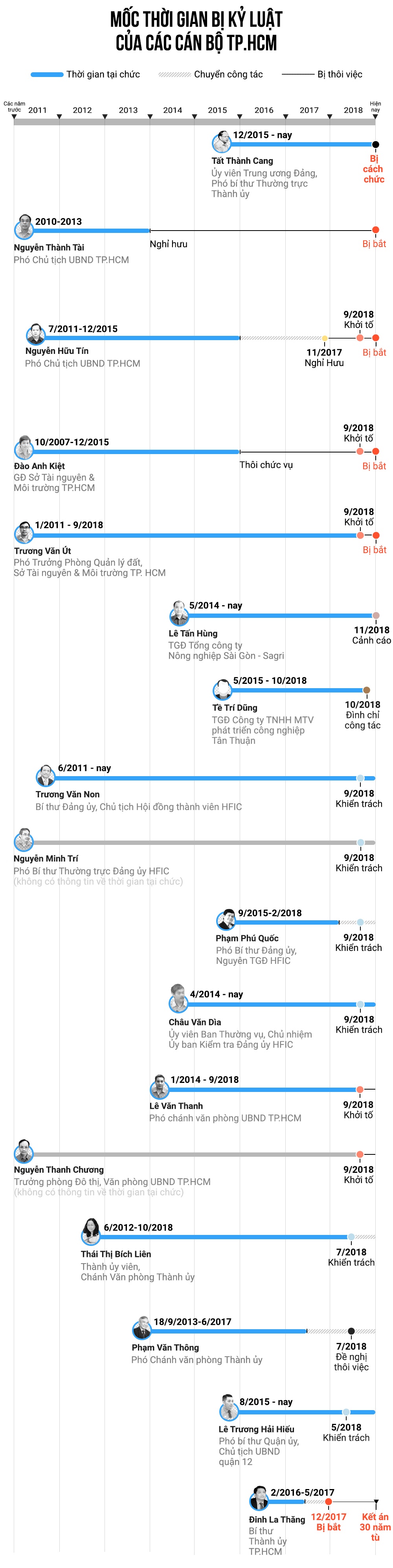 ky luat can bo TP.HCM anh 3