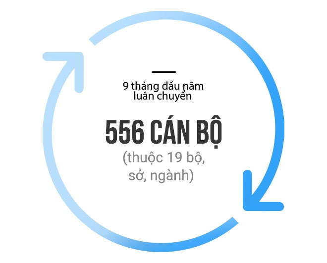 thay doi nhan su TPHCM,  Tat Thanh Cang anh 1