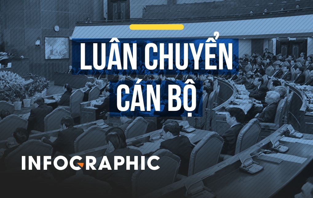 TP.HCM thay doi hang loat nhan su trong nam 2018 va dau nam 2019 hinh anh