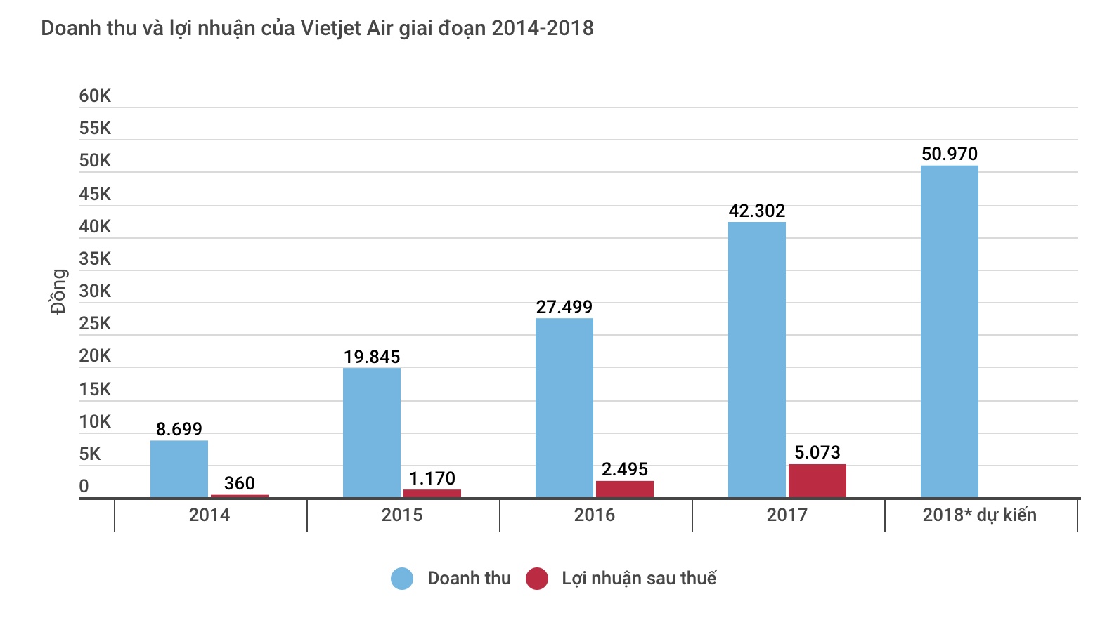 Vietjet gap su co anh 2