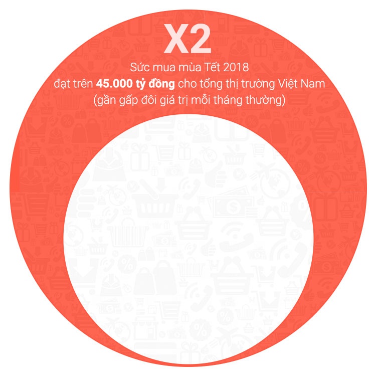 bo Tet,  gop Tet,  tai sao bo Tet anh 5