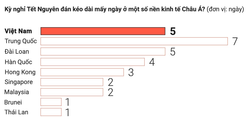 bo Tet,  gop Tet,  tai sao bo Tet anh 3