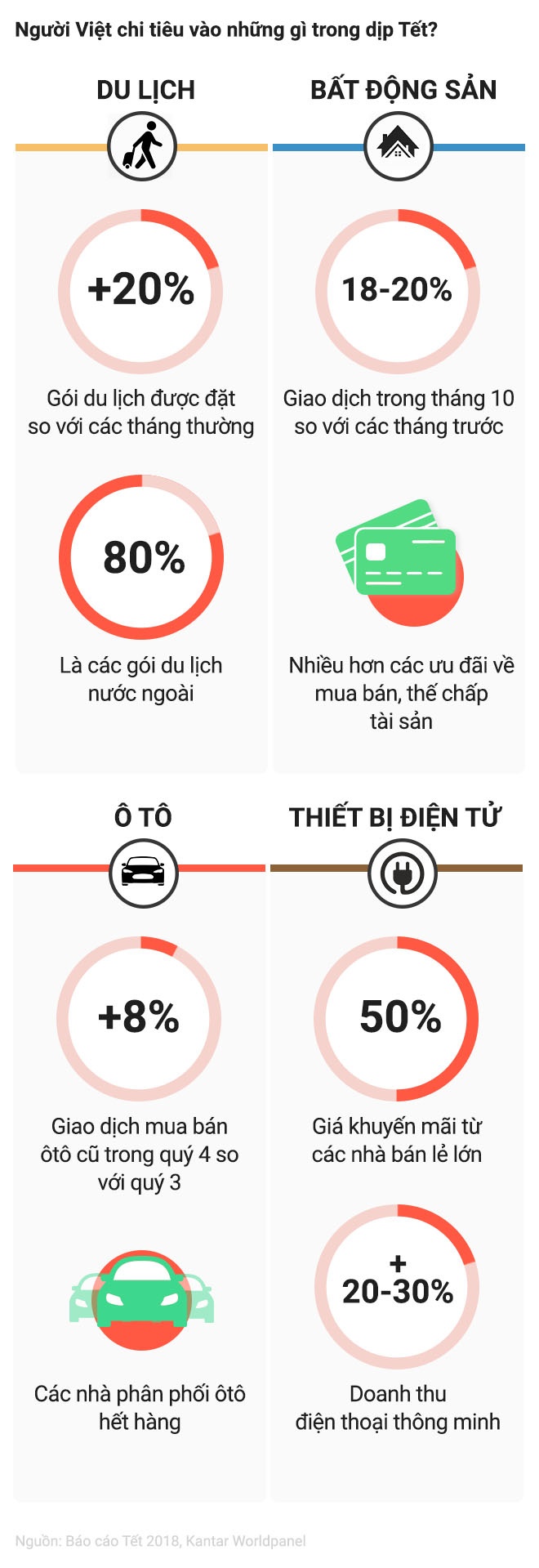 bo Tet,  gop Tet,  tai sao bo Tet anh 6