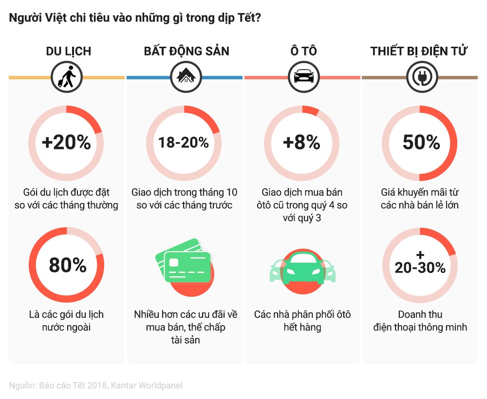 bo Tet,  gop Tet,  tai sao bo Tet anh 7