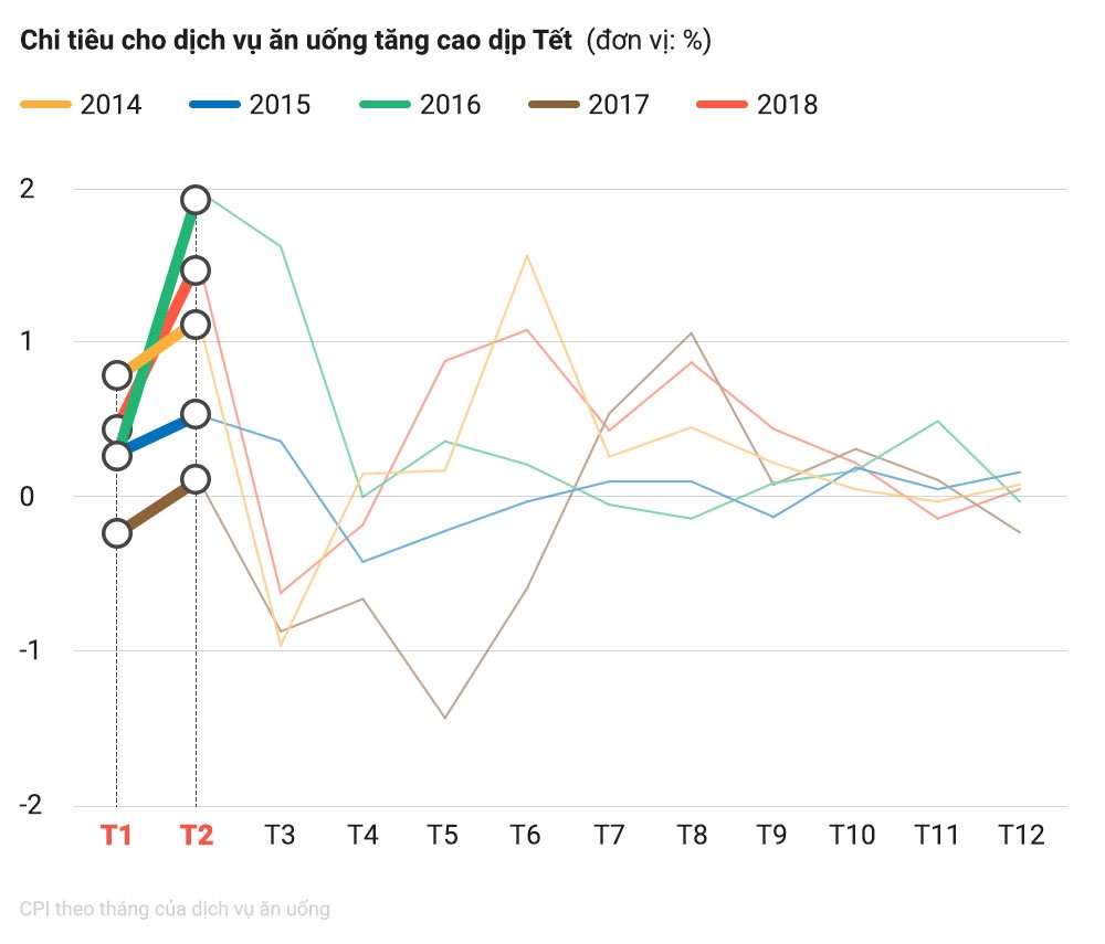 bo Tet,  gop Tet,  tai sao bo Tet anh 8