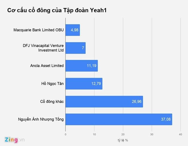cổ phiếu yeah1 giảm sàn ảnh 1 co phieu yeah1 giam san anh 1