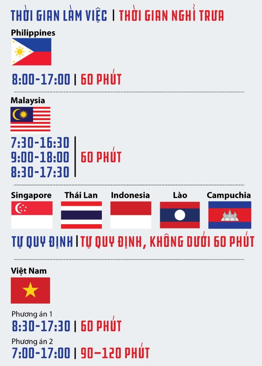 nguoi lao dong nghi trua 1 tieng anh 1