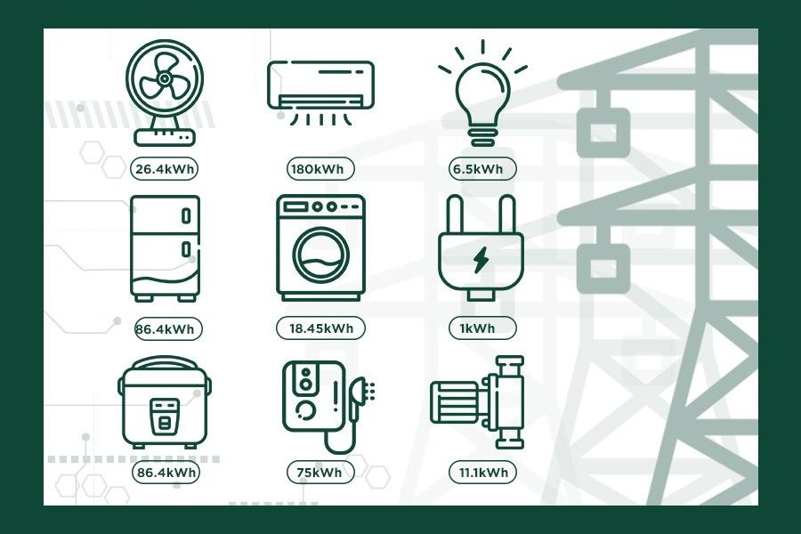 Muon dong it tien dien phai su dung tiet kiem the nao? hinh anh