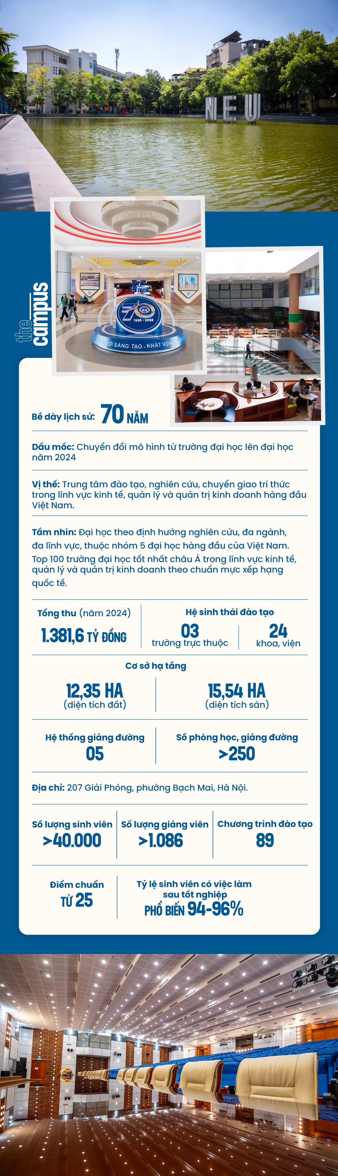 DH Kinh te Quoc Dan anh 10