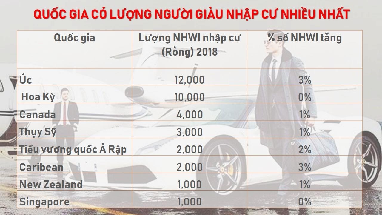 Gioi sieu giau do xo den Australia anh 2