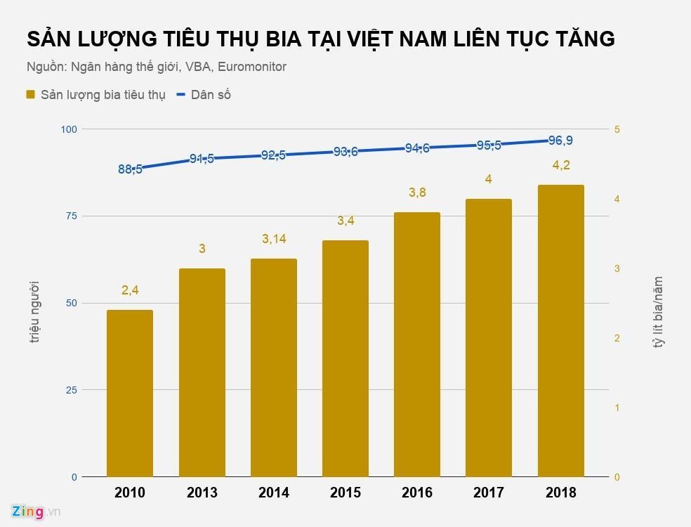 thi truong bia viet anh 1