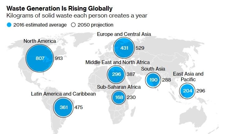 bien phap xu ly rac thai anh 2