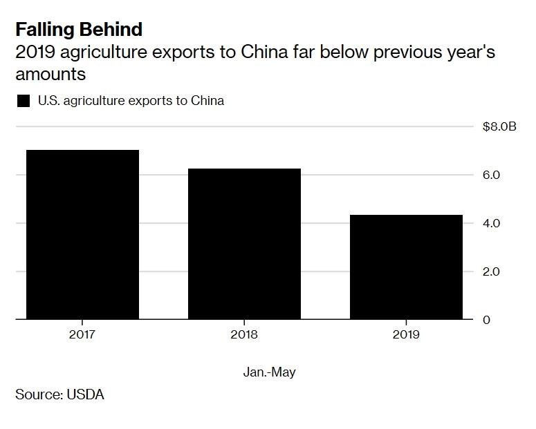chiến tranh thương mại Mỹ - Trung ảnh 2 chien tranh thuong mai My - Trung anh 2