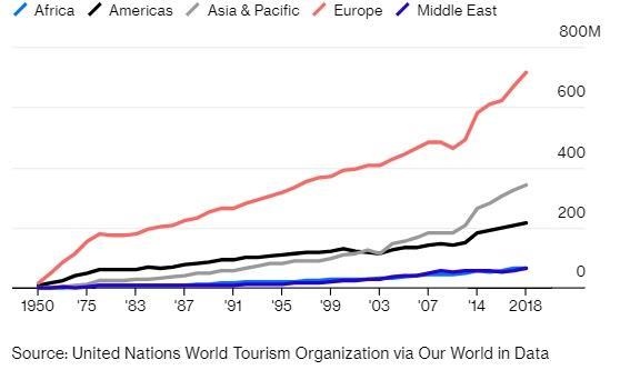 lan song du lich anh 2