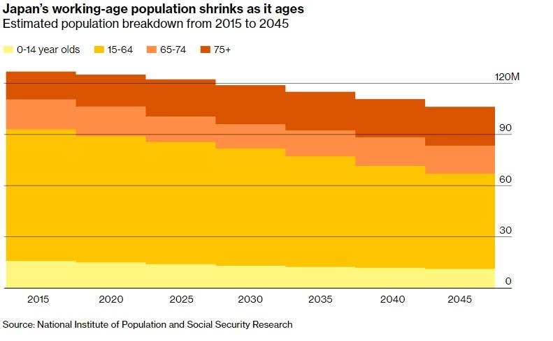 nhật bản lão hóa ảnh 2 nhat ban lao hoa anh 2