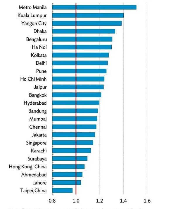 metro manila tac duong nhat the gioi anh 1