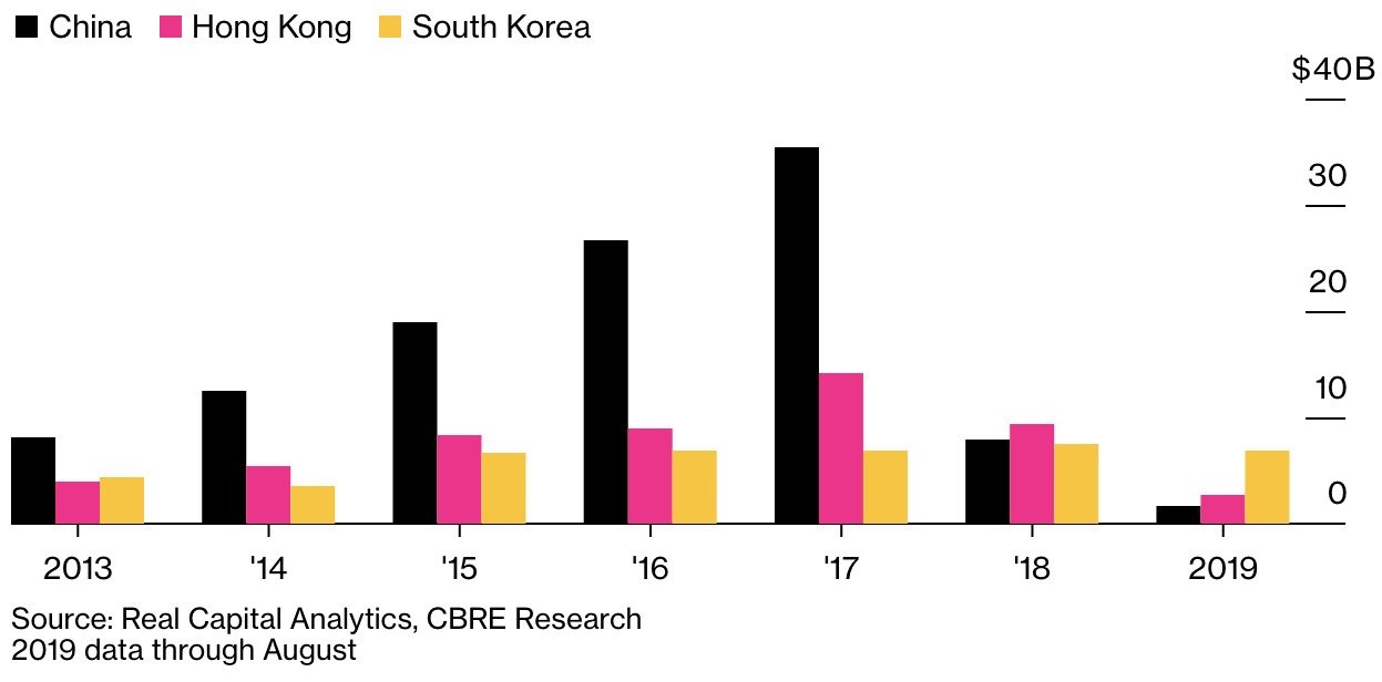 Han Quoc dau tu bat dong san nuoc ngoai anh 1