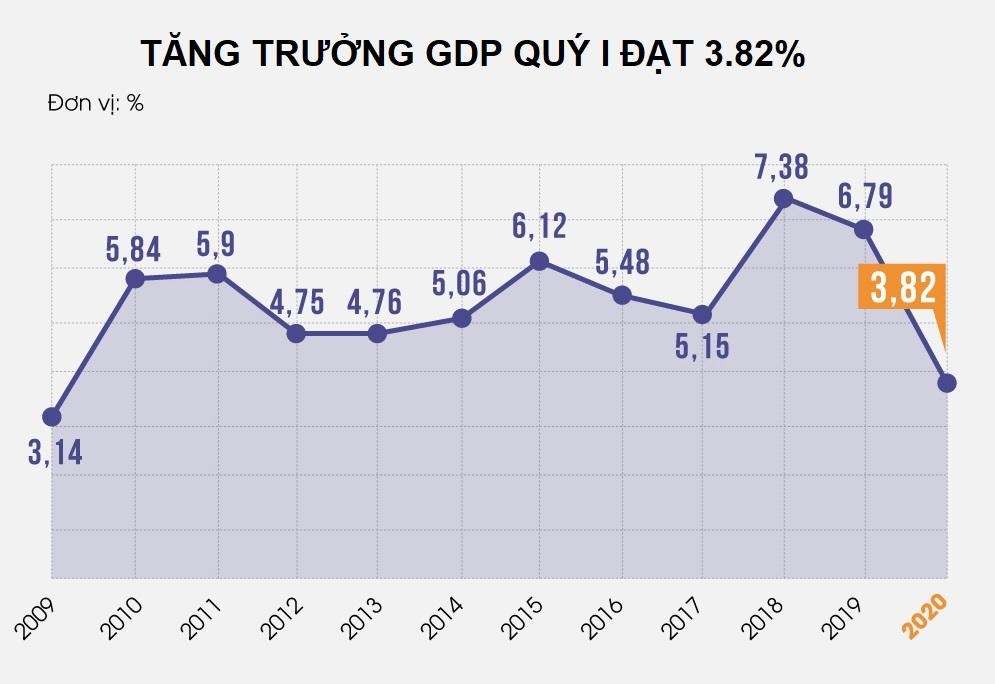 xay dung kich ban kinh te neu dich bung phat lai vao mua thu anh 2