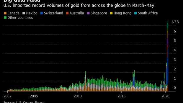 Trung Quoc va An Do quay lung,  vang dich chuyen di dau? anh 3