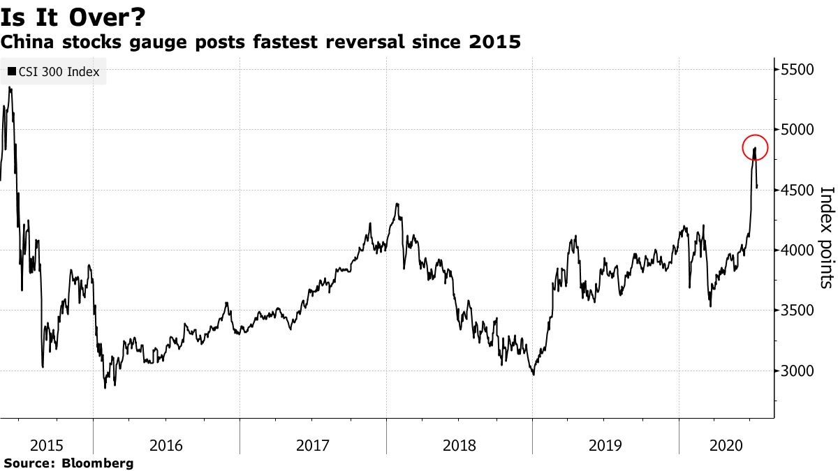 chung khoan Trung Quoc sut giam anh 1